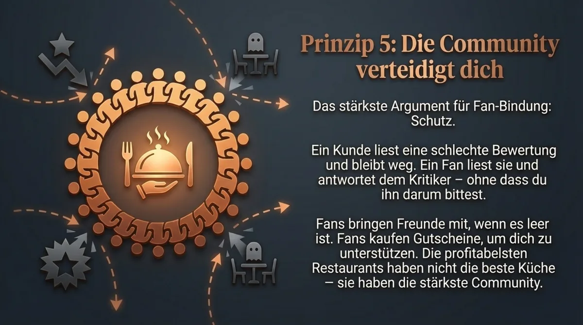 Community Building Restaurant: Fans verteidigen dein Restaurant gegen Kritik und bringen neue Gäste mit
