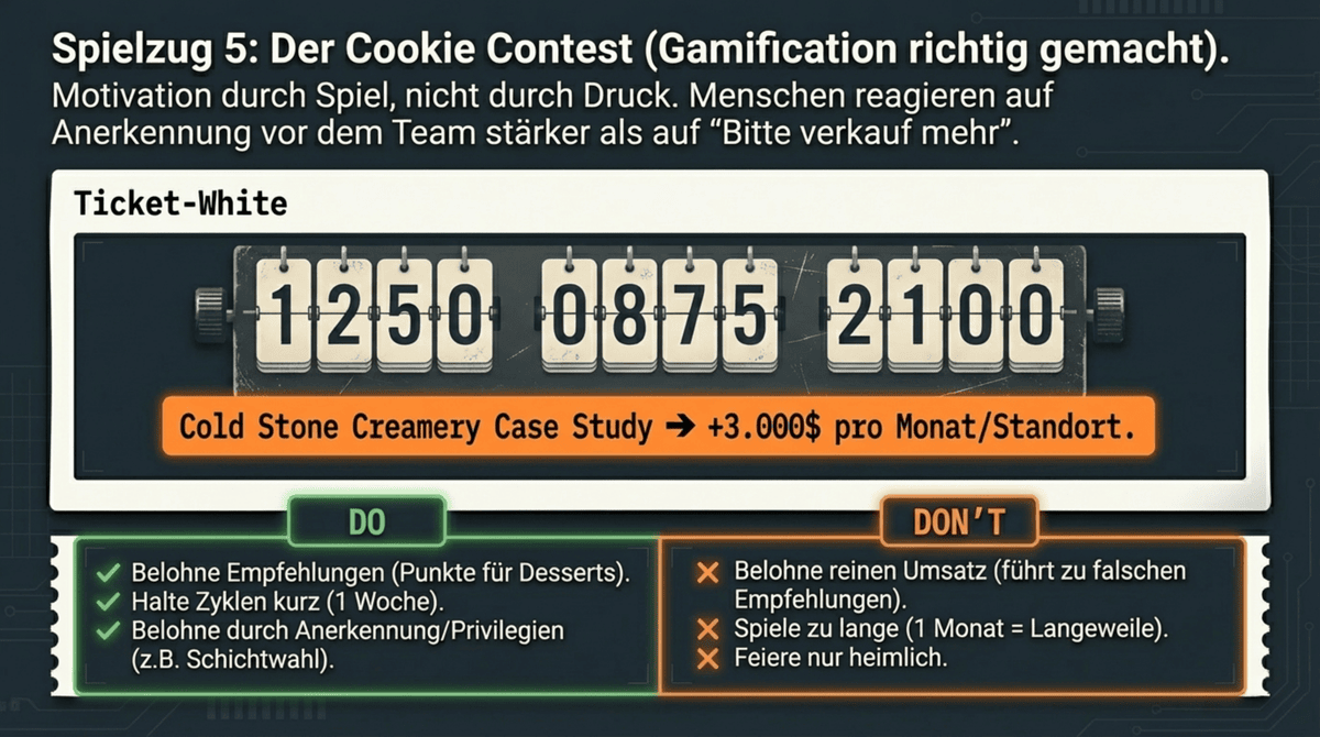 Cookie Contest Gamification im Restaurant-Service – Team-Wettbewerb mit Do's und Don'ts für mehr Umsatz