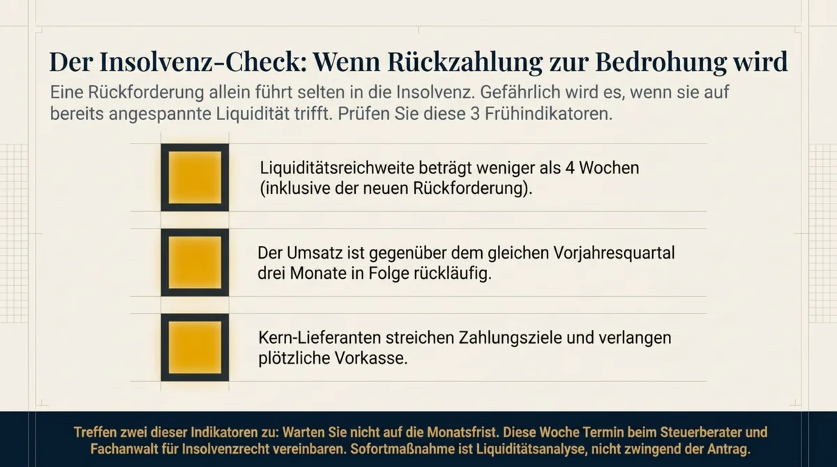 Insolvenzrisiko durch Corona-Rückforderung: drei Frühindikatoren – Liquiditätsreichweite unter 4 Wochen, Umsatz 3 Monate rückläufig, Lieferanten fordern Vorkasse