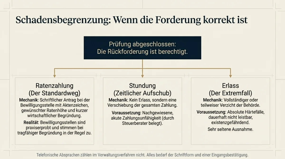 Wenn Corona-Rückforderung korrekt ist: Ratenzahlung beantragen, Stundung bei Zahlungsunfähigkeit, Erlass im Härtefall – alle Wege erfordern Schriftform mit Aktenzeichen