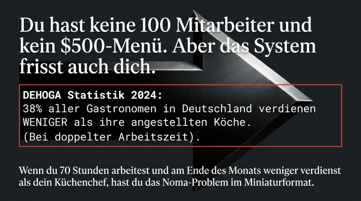 DEHOGA Statistik 2024: 38 Prozent aller Gastronomen in Deutschland verdienen weniger als ihre Köche bei doppelter Arbeitszeit