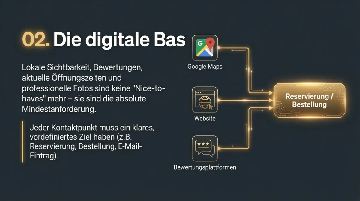 Die digitale Basis für Restaurants: Google Maps, Website und Bewertungsplattformen führen zur Reservierung