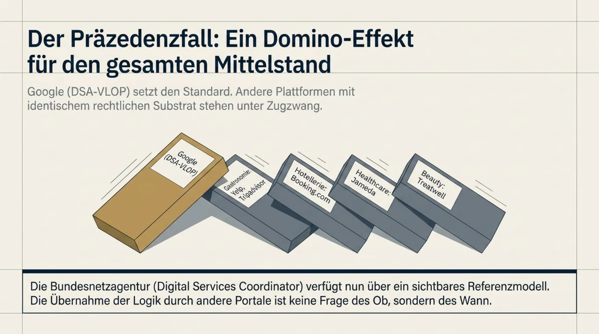 DSA-Präzedenzfall: Google Maps löst einen Domino-Effekt für andere Bewertungsplattformen wie Tripadvisor, Booking.com, Jameda und Treatwell aus