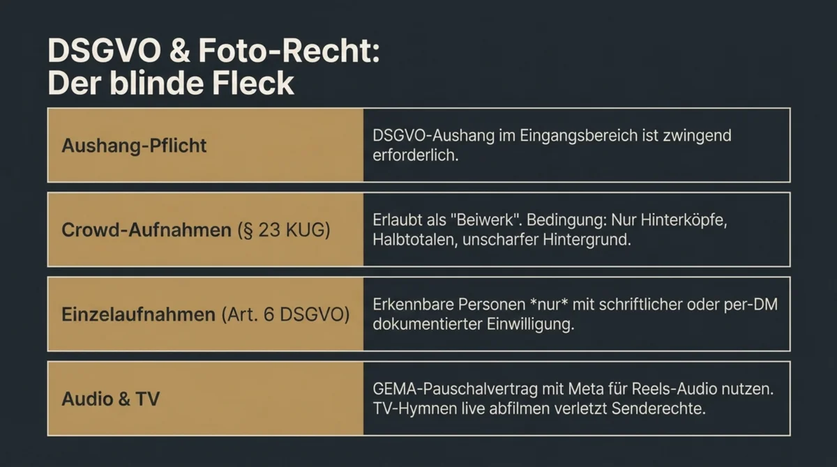DSGVO und Foto-Recht für Restaurants beim Public Viewing WM 2026: Aushang-Pflicht, Crowd-Aufnahmen §23 KUG, Einzelaufnahmen nur mit Einwilligung