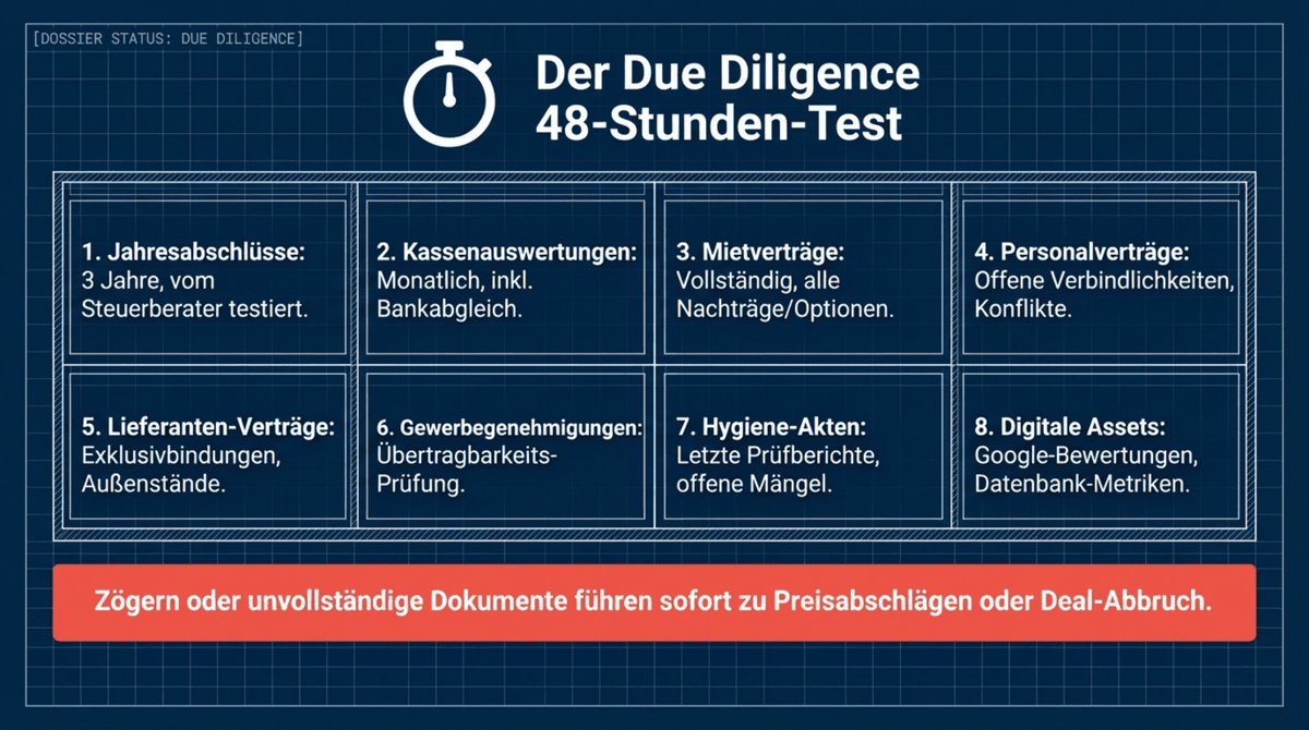 Due Diligence Checkliste Restaurant verkaufen: 8 Dokumente die Käufer in 48 Stunden anfordern