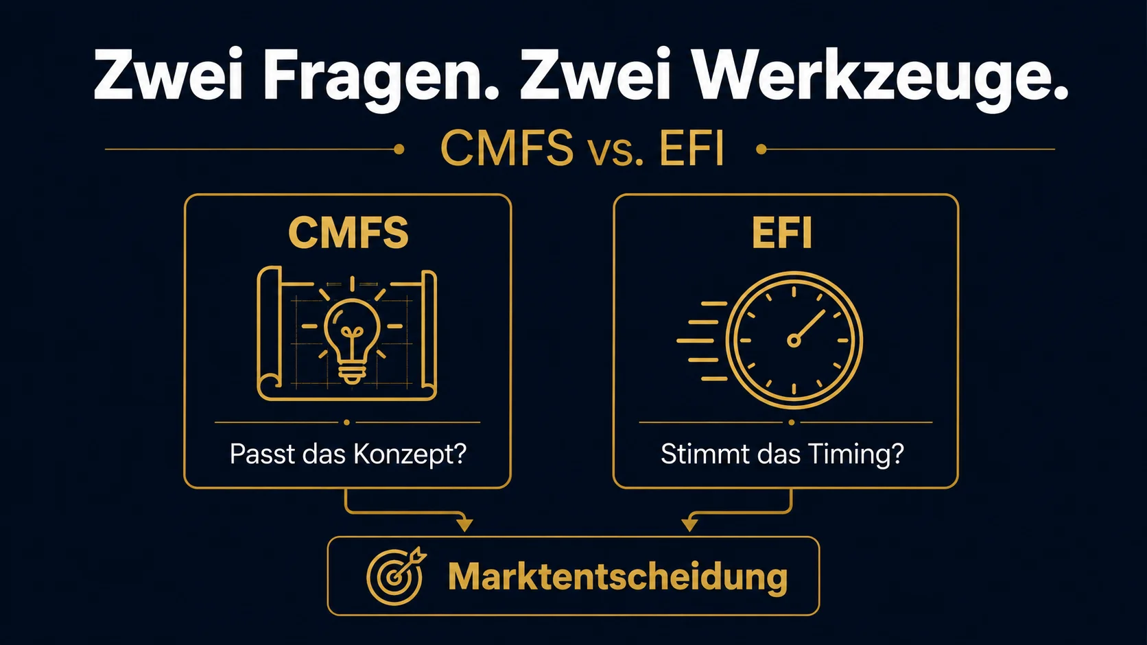 CMFS vs. EFI: Konzept-Frage und Timing-Frage sind verschiedene Messgrößen