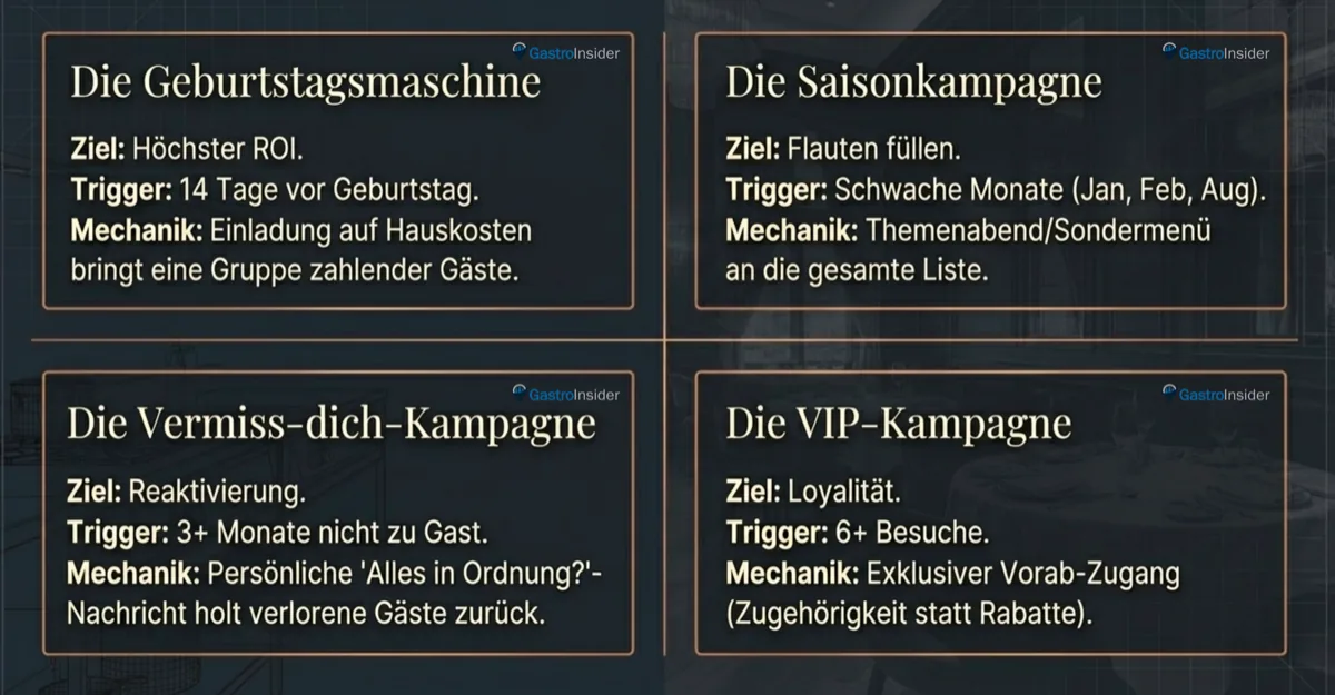 4 Email Kampagnentypen für Restaurants - Geburtstag Saison Vermiss-dich VIP