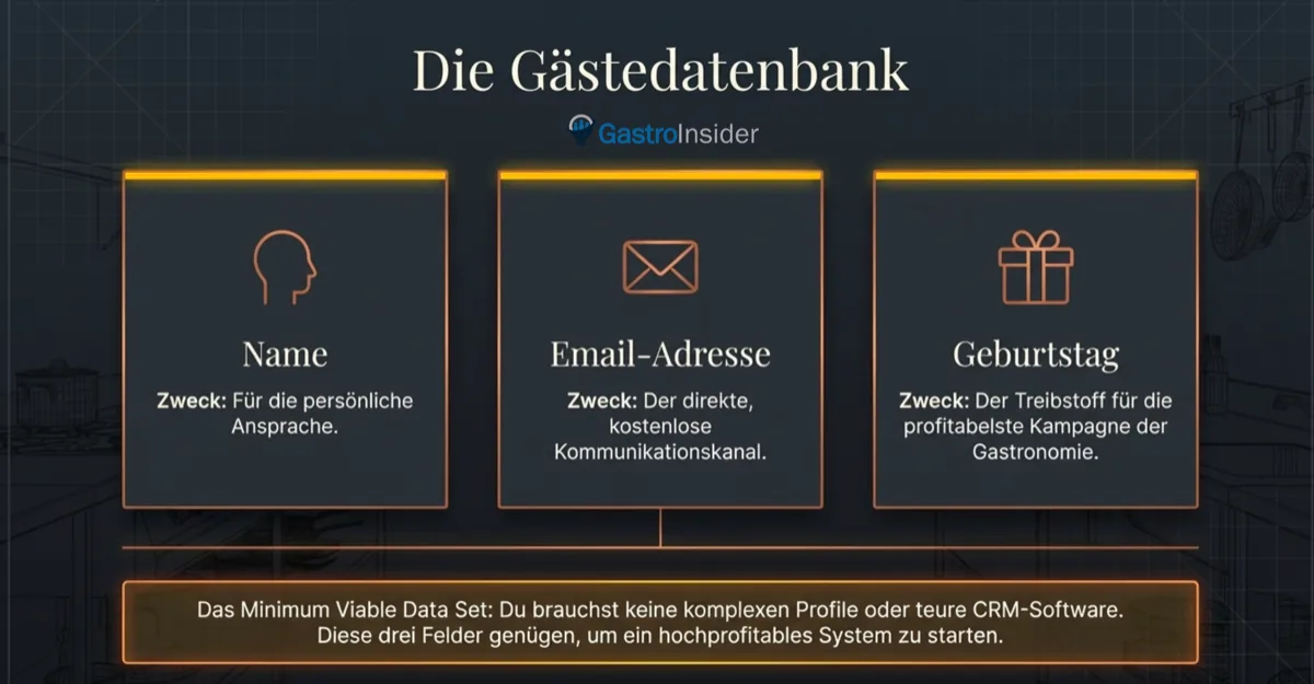 Gästedatenbank Minimum - Name Email und Geburtstag reichen aus