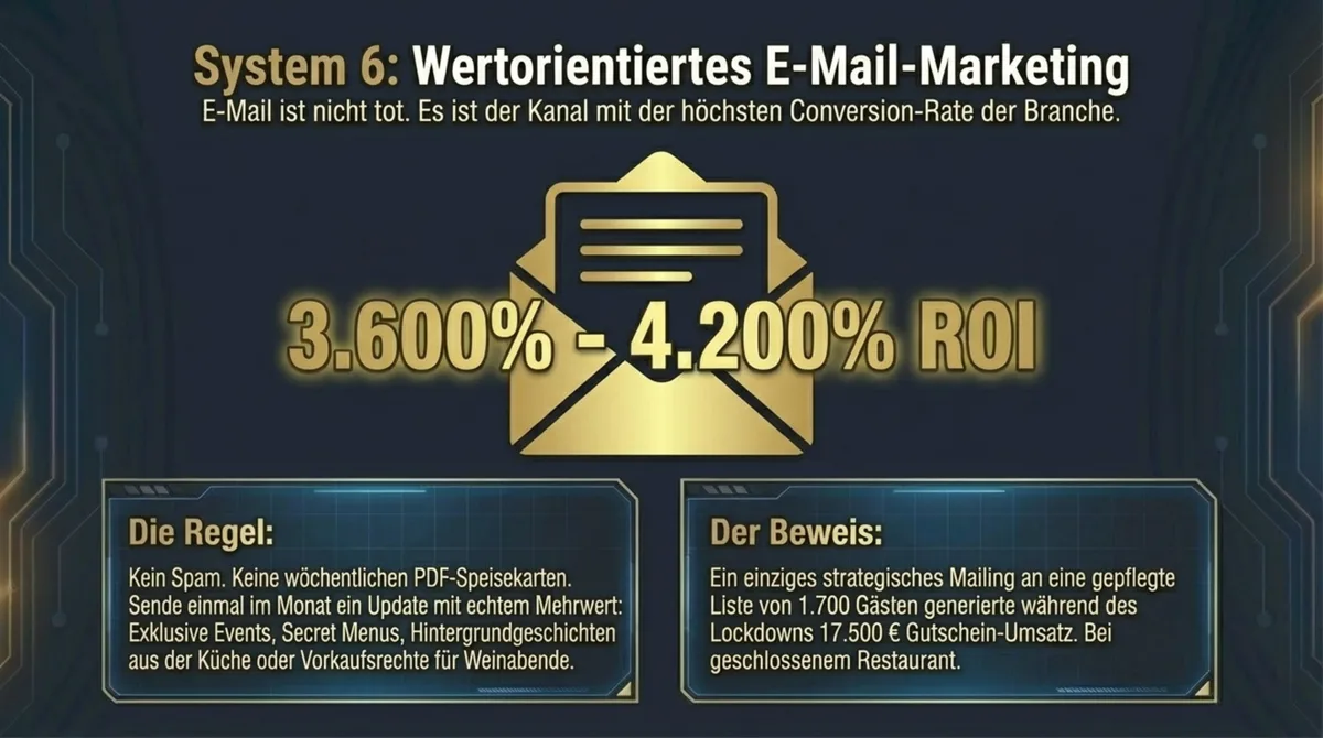 E-Mail-Marketing für Restaurants – 3.600 bis 4.200 Prozent ROI für Stammgäste