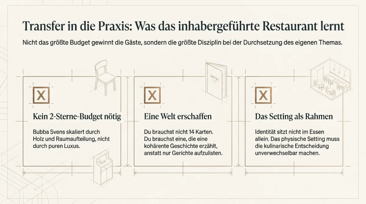 Infografik Transfer in die Praxis: Drei Erkenntnisse für inhabergeführte Restaurants aus dem Europa-Park Mack-System – kein 2-Sterne-Budget, eine Welt erschaffen, Setting als Rahmen