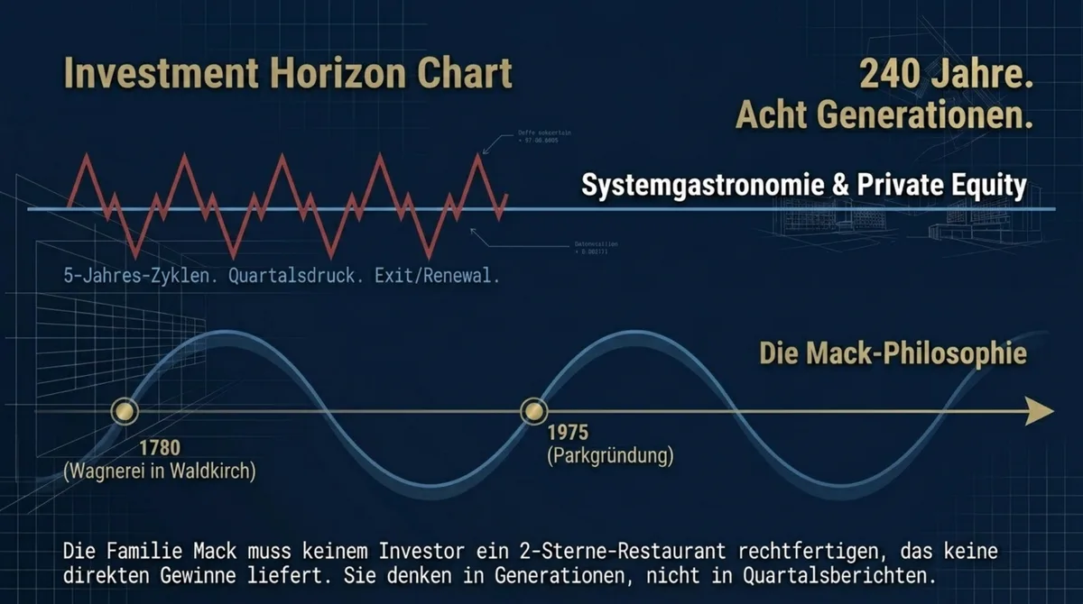 Europa-Park Mack-Philosophie – 240 Jahre Unternehmensgeschichte, 8 Generationen, Investitionshorizont jenseits von Quartalsdruck und Private Equity