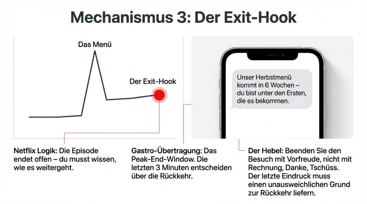 Mechanismus 3: Der Exit-Hook – die letzten 3 Minuten im Restaurant entscheiden über die Rückkehr