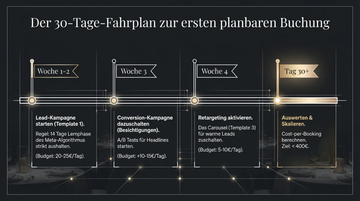 Der 30-Tage-Kampagnenplan fuer Facebook und Instagram Hochzeitsmarketing – Schritt fuer Schritt zur ersten Buchung
