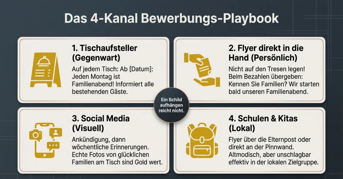 Infografik: Das 4-Kanal Bewerbungs-Playbook – Tischaufsteller, persönliche Flyer, Social Media und Schulen gleichzeitig bespielen
