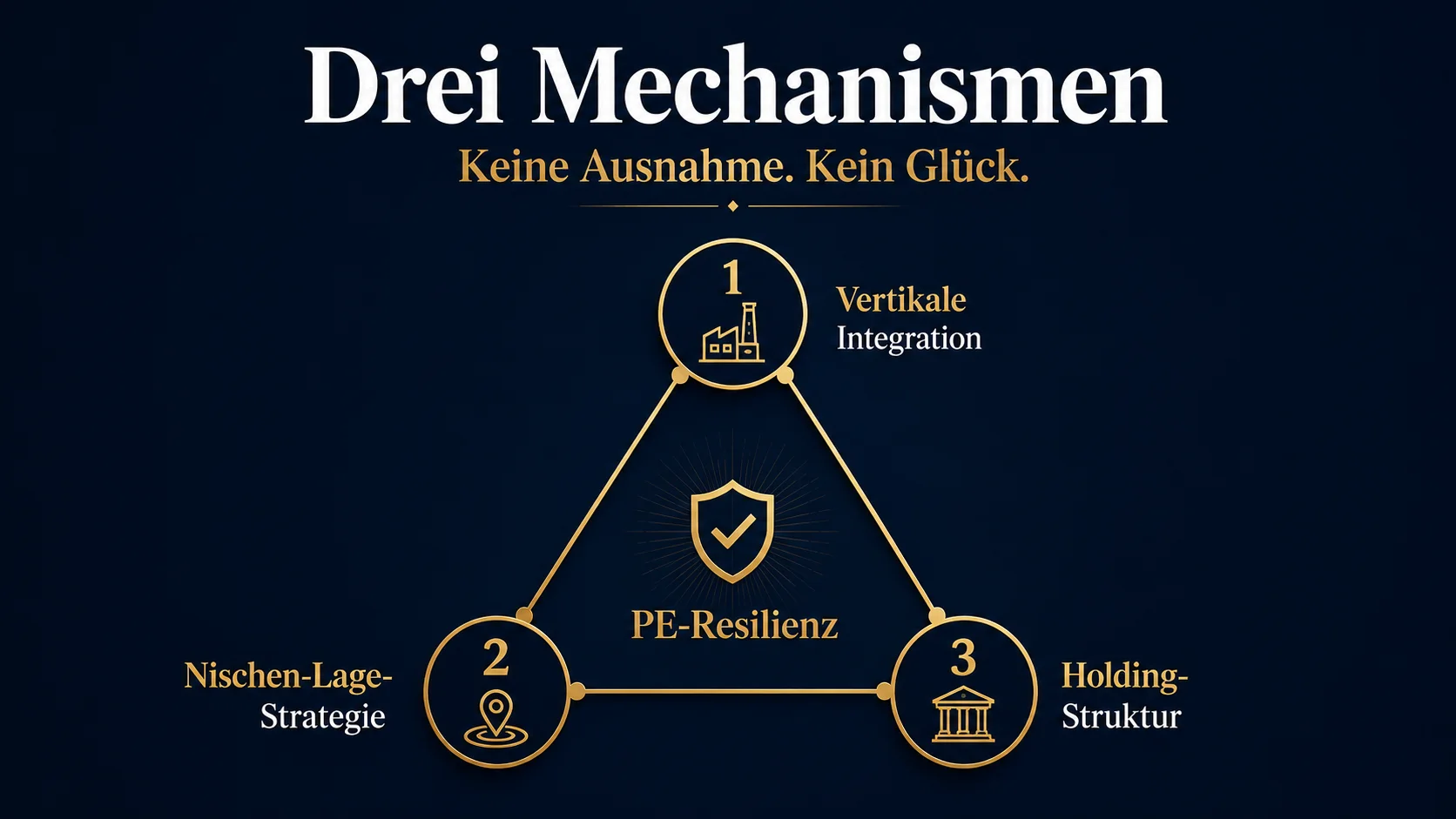 Drei Resilienz-Mechanismen familiengeführter DACH-Restaurantketten: Integration, Nischen, Holding