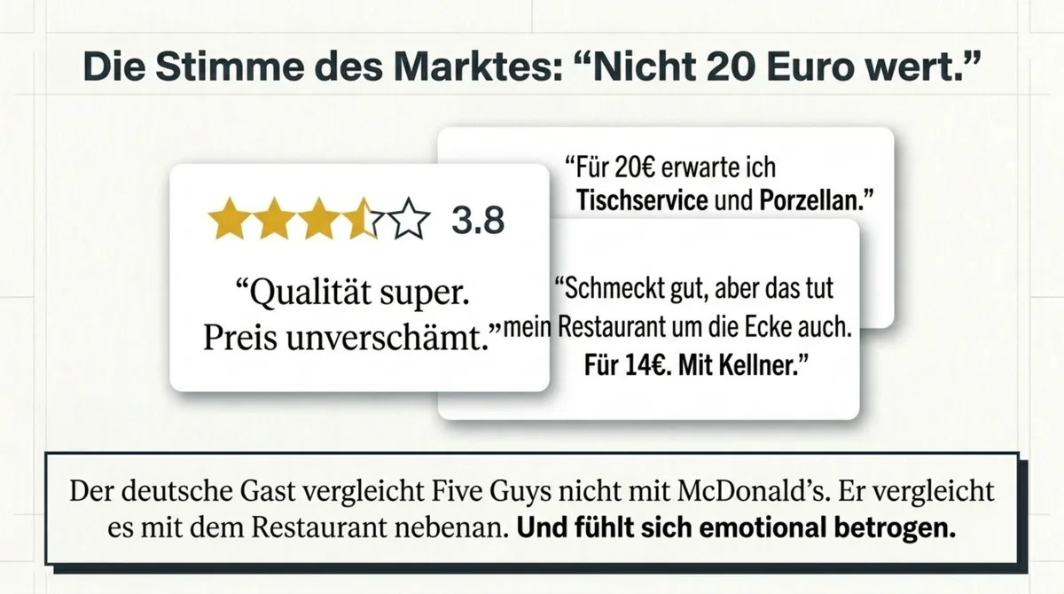 Five Guys Google-Bewertungen Deutschland: Preis nicht wert