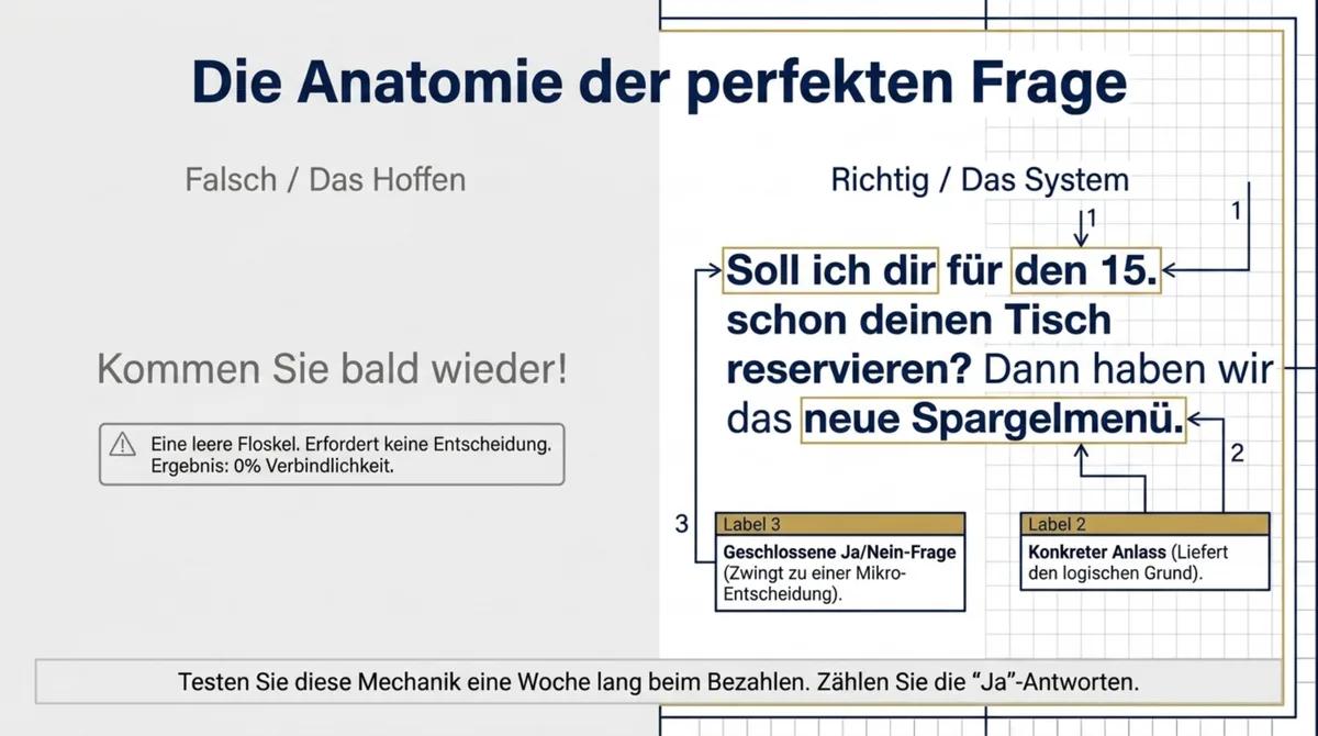 Anatomie der perfekten Folgetermin-Frage im Restaurant – konkret, mit Anlass, geschlossene Ja/Nein-Frage