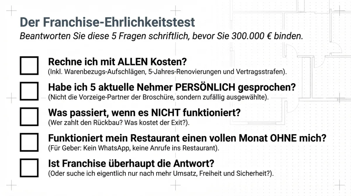 Der Franchise-Ehrlichkeitstest: 5 Fragen vor dem Vertragsunterzeichnen