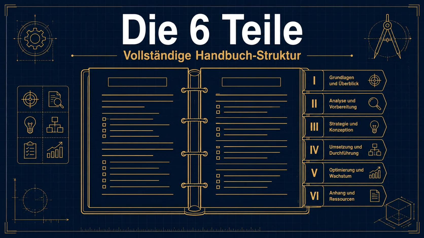 Die 6 Teile des Franchise-Handbuchs – vollständige Struktur für replizierbare Restaurantkonzepte