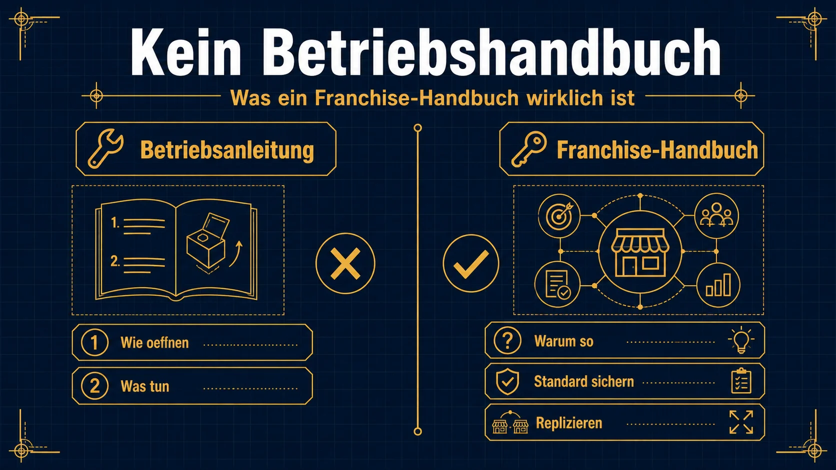 Franchise-Handbuch ist keine Betriebsanleitung – der entscheidende Unterschied für Systemgeber