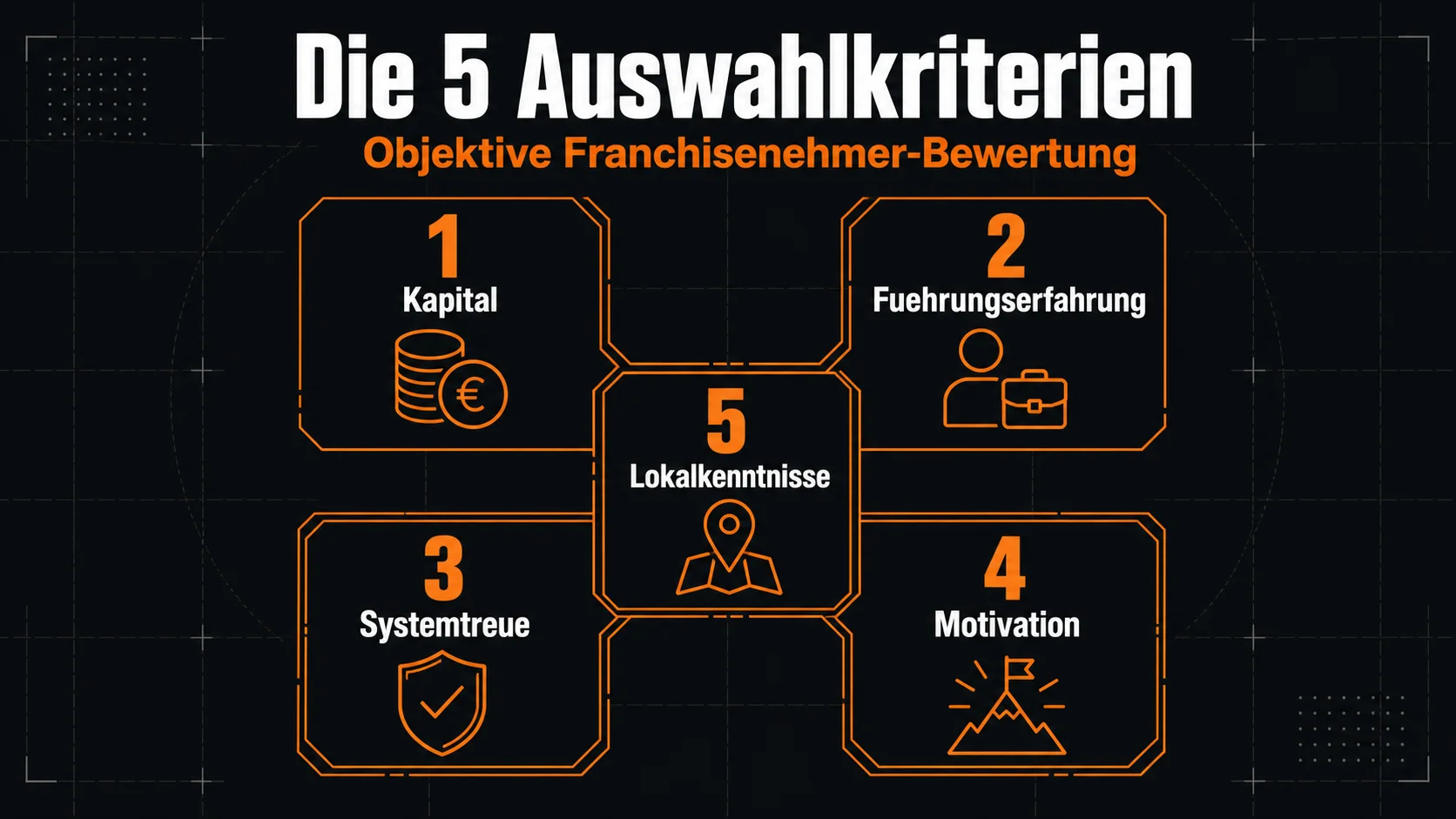 5 Kriterien zur Franchisenehmer-Auswahl im Restaurant – Kapital Führung Systemtreue Motivation Erfahrung