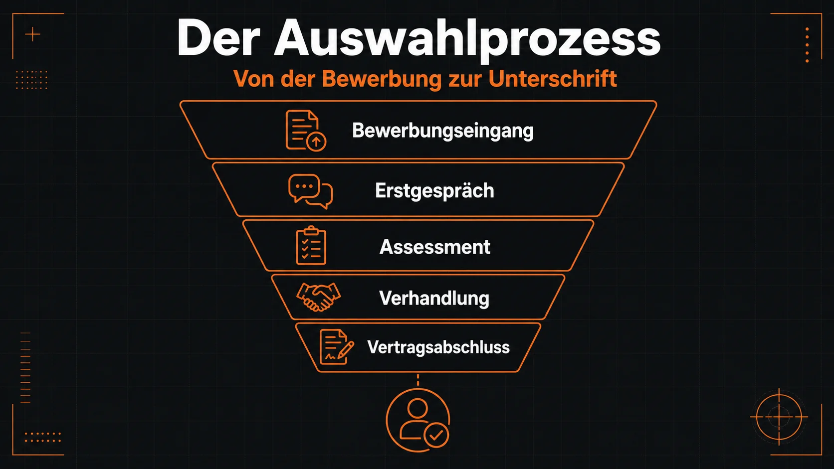 Auswahlprozess für Franchisenehmer im Restaurant – Schritte von Bewerbung bis Vertragsunterzeichnung