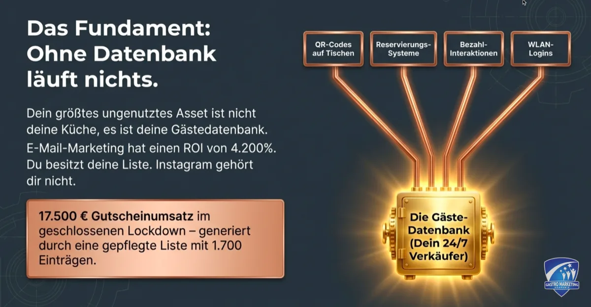 Gästedatenbank im Restaurant aufbauen: QR-Codes, Reservierungen, Bezahldaten und WLAN-Logins