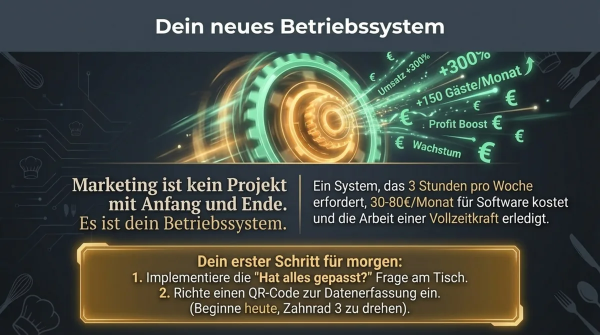 Gästeakquise als Betriebssystem: 3 Stunden pro Woche, 30-80€ pro Monat für Software – erste Schritte Hat alles gepasst Frage und QR-Code