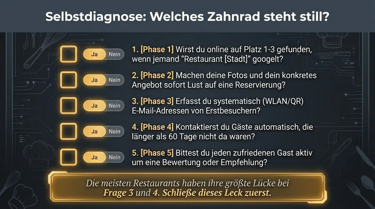 Gästeakquise Selbstdiagnose: 5 Fragen zu den 5 Phasen – welches Zahnrad in deinem System steht still