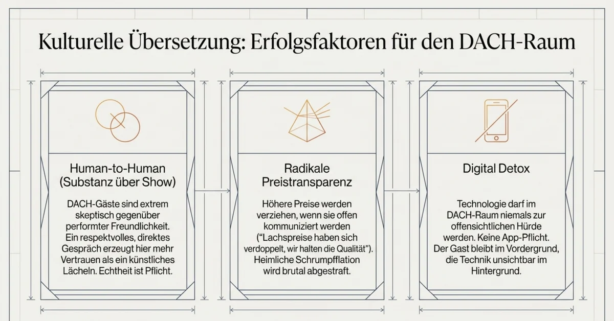 Gästebindung im DACH-Raum: Erfolgsfaktoren für Restaurants in Deutschland, Österreich und Schweiz – Human-to-Human, Preistransparenz und Digital Detox