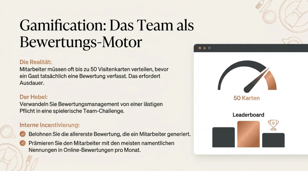 Gamification im Restaurant: Mitarbeiter verteilen bis zu 50 Visitenkarten für eine echte Bewertung – Wettbewerb mit Leaderboard und Prämie für die meisten namentlichen Nennungen pro Monat