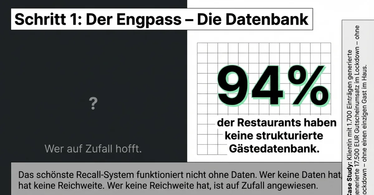 94 Prozent der Restaurants ohne strukturierte Gästedatenbank – der Engpass im Recall-System