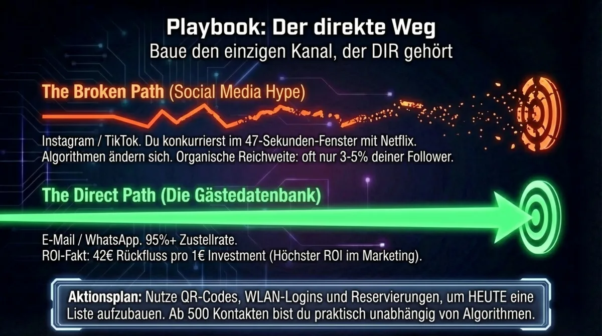 Kontakt-Ernte: Am Tisch und bei der Reservierung – die direkten Wege zur Gästedatenbank