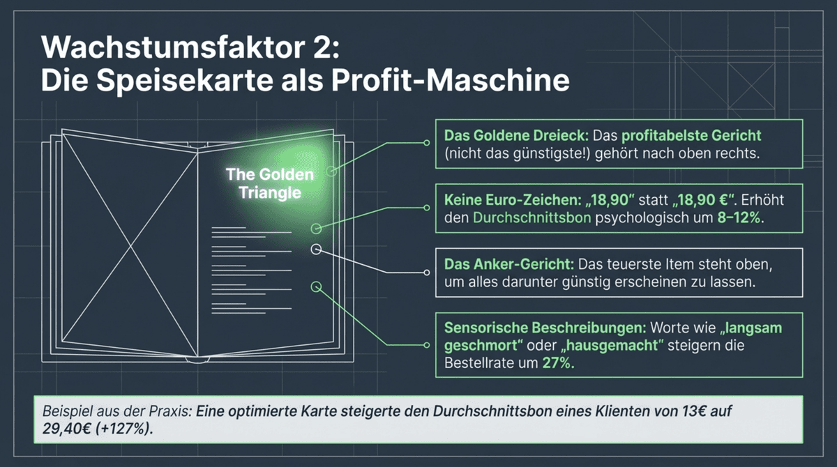 Gästedatenbank als unsichtbares Asset - Lifetime Value Vergleich 35 Euro einmalig vs 5400 Euro über 5 Jahre