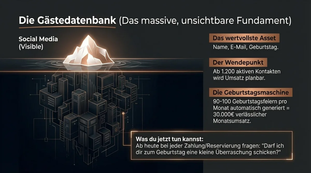 Gästedatenbank als Restaurant-System: Die digitale Gästedatenbank steigt mit jedem Eintrag im Wert