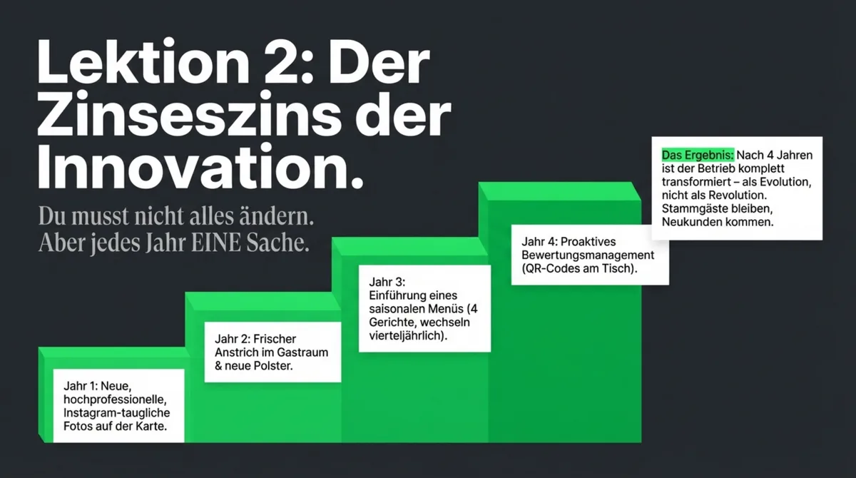 Gastro Innovation Zinseszins: Jedes Jahr eine sichtbare Verbesserung statt alles auf einmal ändern