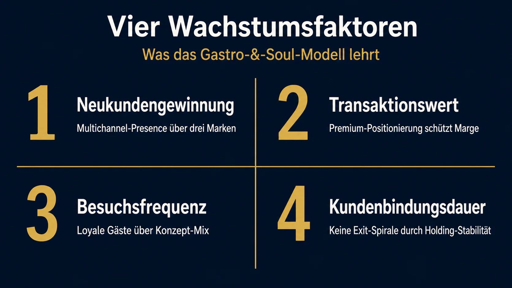 Vier Wachstumsfaktoren für dein Restaurant – aus dem Gastro-&-Soul-Lehrstück