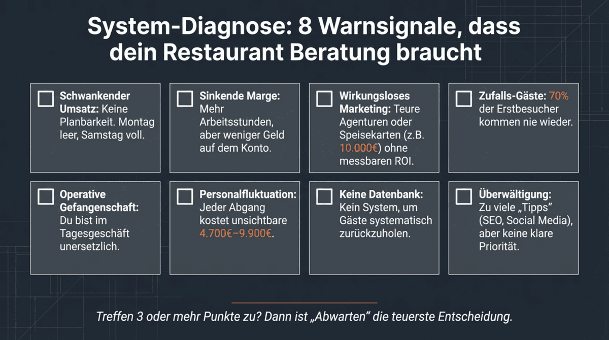 Gastronomie Kostenexplosion 2026 Personalkosten plus 25 Prozent Wareneinsatz plus 14 Prozent Energiekosten plus 125 Prozent