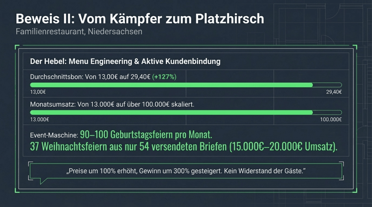 Gastronomieberater Vergleich - Blender mit Buzzwords vs echter Experte mit Kennzahlen und Ergebnissen