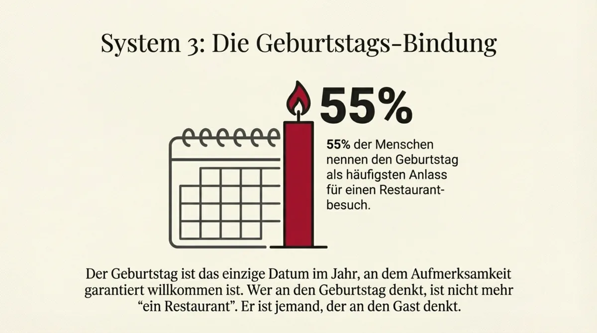 Geburtstags-Bindung Restaurant System 3: 55 Prozent nennen Geburtstag als häufigsten Restaurantbesuch-Anlass