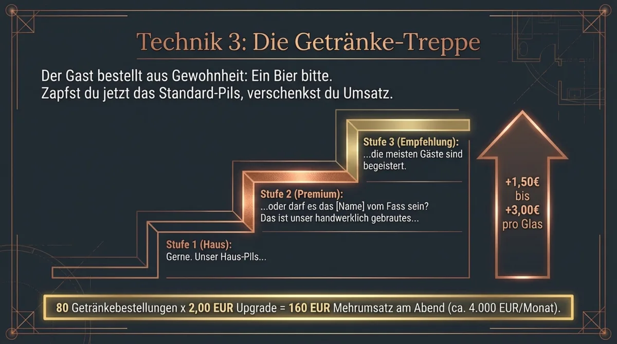 Die Getränke-Treppe: 3-Stufen-Upgrade vom Haus-Pils zum Premium-Bier für mehr Umsatz im Restaurant