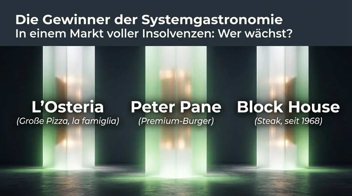 Gewinner der deutschen Systemgastronomie: L'Osteria, Peter Pane und Block House – drei Ketten die trotz Marktkrisen wachsen