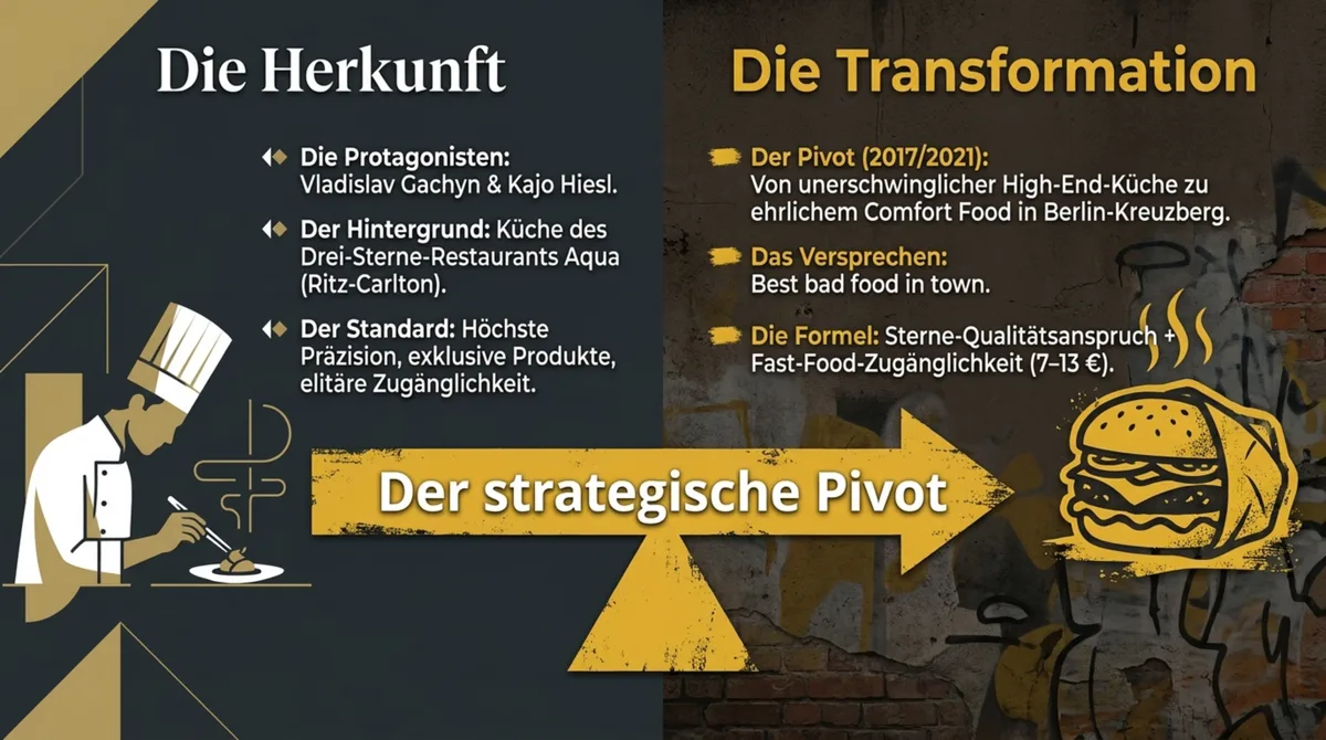 Vladislav Gachyn und Kajo Hiesl: der strategische Pivot vom Drei-Sterne-Restaurant Aqua zur Goldies Smashburger-Kette in Berlin-Kreuzberg