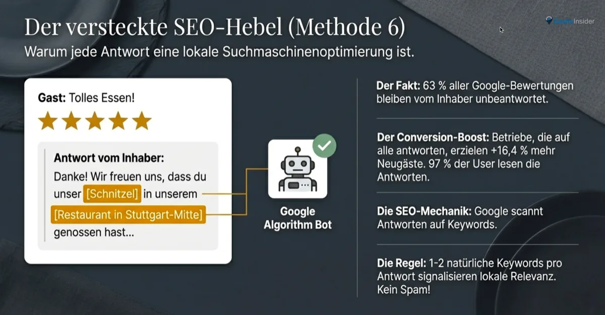 Der versteckte SEO-Hebel: Bewertungsantworten mit natürlichen Keywords für lokale Suchmaschinenoptimierung