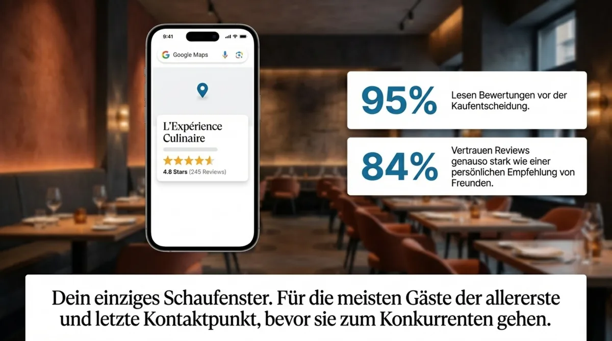 95 Prozent lesen Google-Bewertungen vor der Kaufentscheidung – das digitale Schaufenster deines Restaurants
