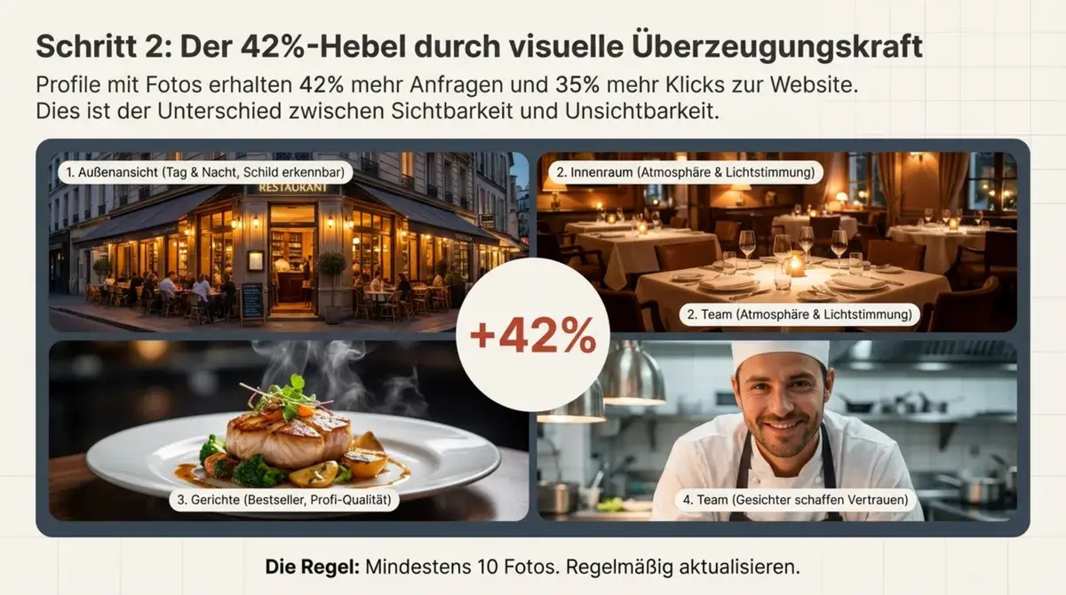 Google Business Profil Fotos Restaurant: 42 Prozent mehr Anfragen durch professionelle Außen- Innen- Gericht- und Team-Fotos
