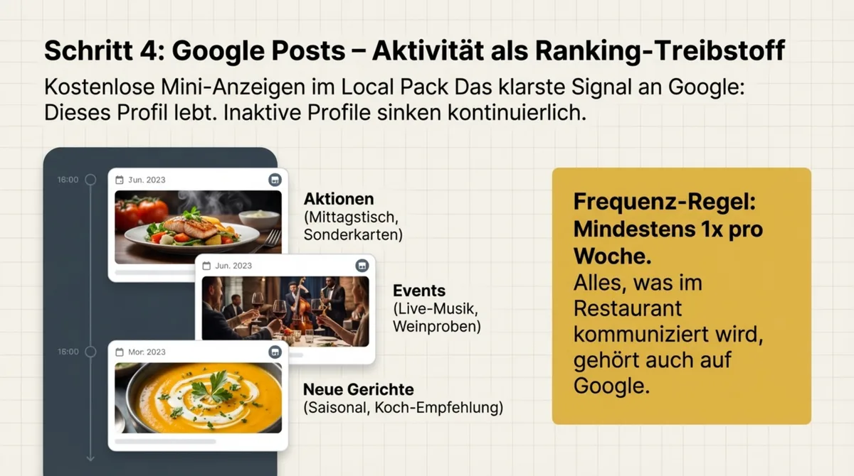 Google Posts Restaurant Ranking: Aktionen Events und neue Gerichte wöchentlich posten hält das Profil aktiv