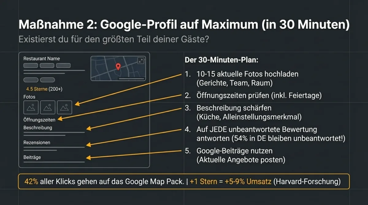 Google Unternehmensprofil Restaurant optimieren – 30-Minuten-Plan für mehr Sichtbarkeit