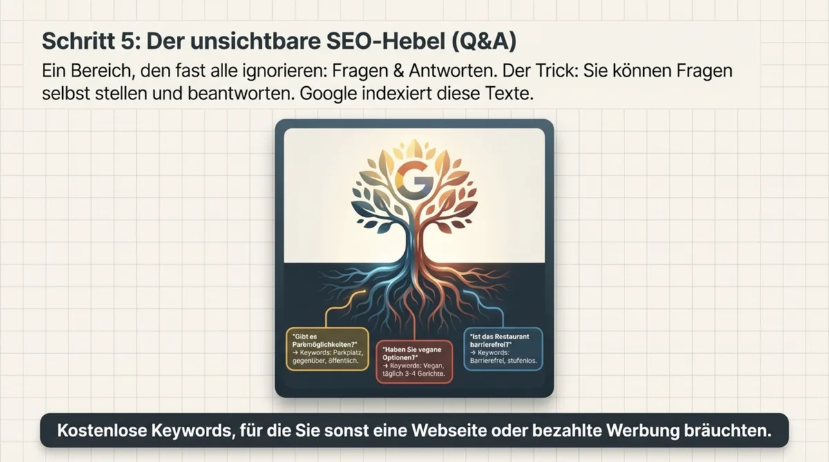 Google Business Q und A SEO-Hebel Restaurant: Häufige Gästefragen selbst einstellen und keyword-optimiert beantworten
