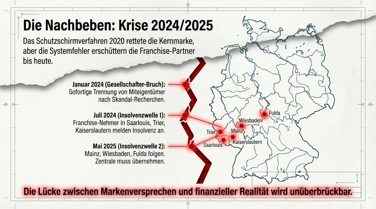 Hans im Glück Franchise-Insolvenzen 2024 und 2025 – die Nachbeben der Krise